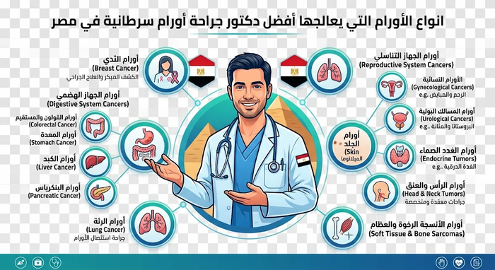 Best Orthopaedic Oncology Surgeon in Egypt