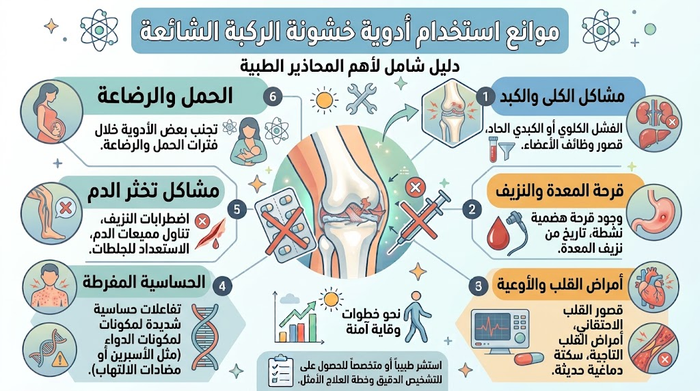 Knee Osteoarthritis Medication Guide