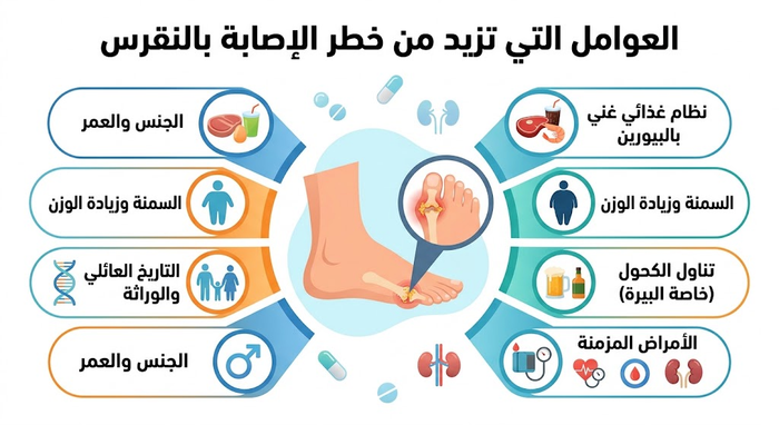 مدة علاج النقرس وأهم 5 تعليمات للوقاية من مرض النقرس