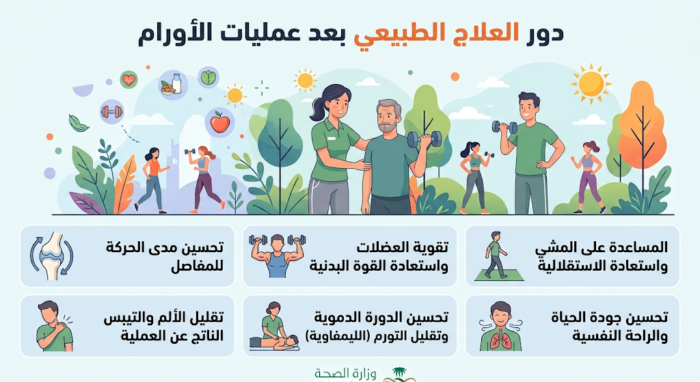 الدليل الشامل لعلاج ورم الخلايا العملاقة في العظام (GCT)